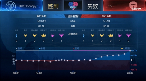 另一方面 另一方面