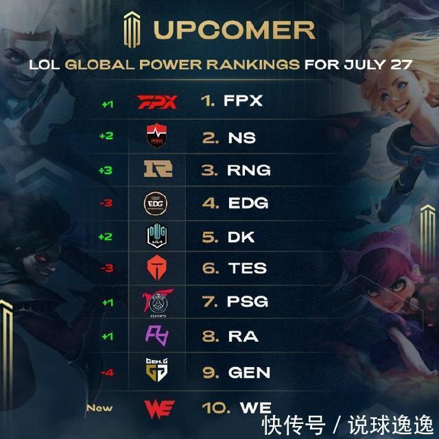 与阵容平衡 与阵容平衡